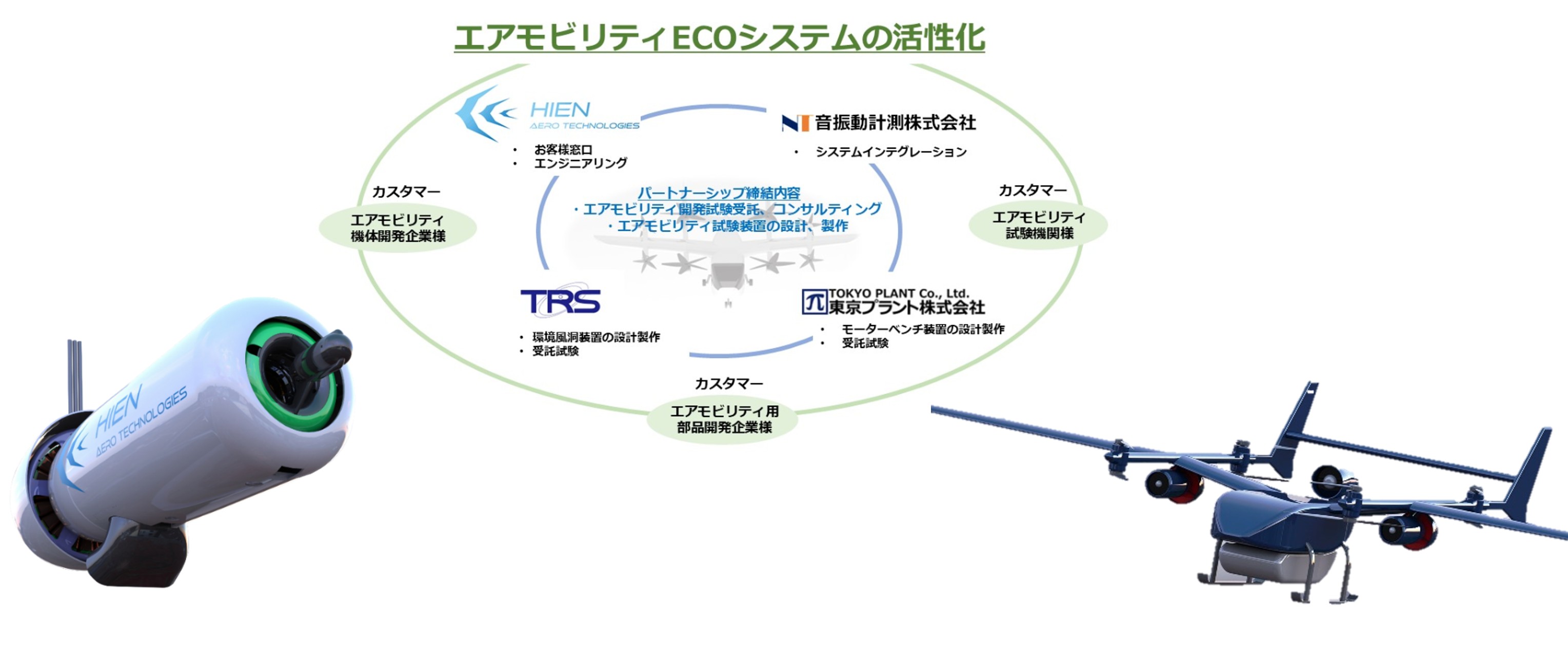 2020年代の製品・様子