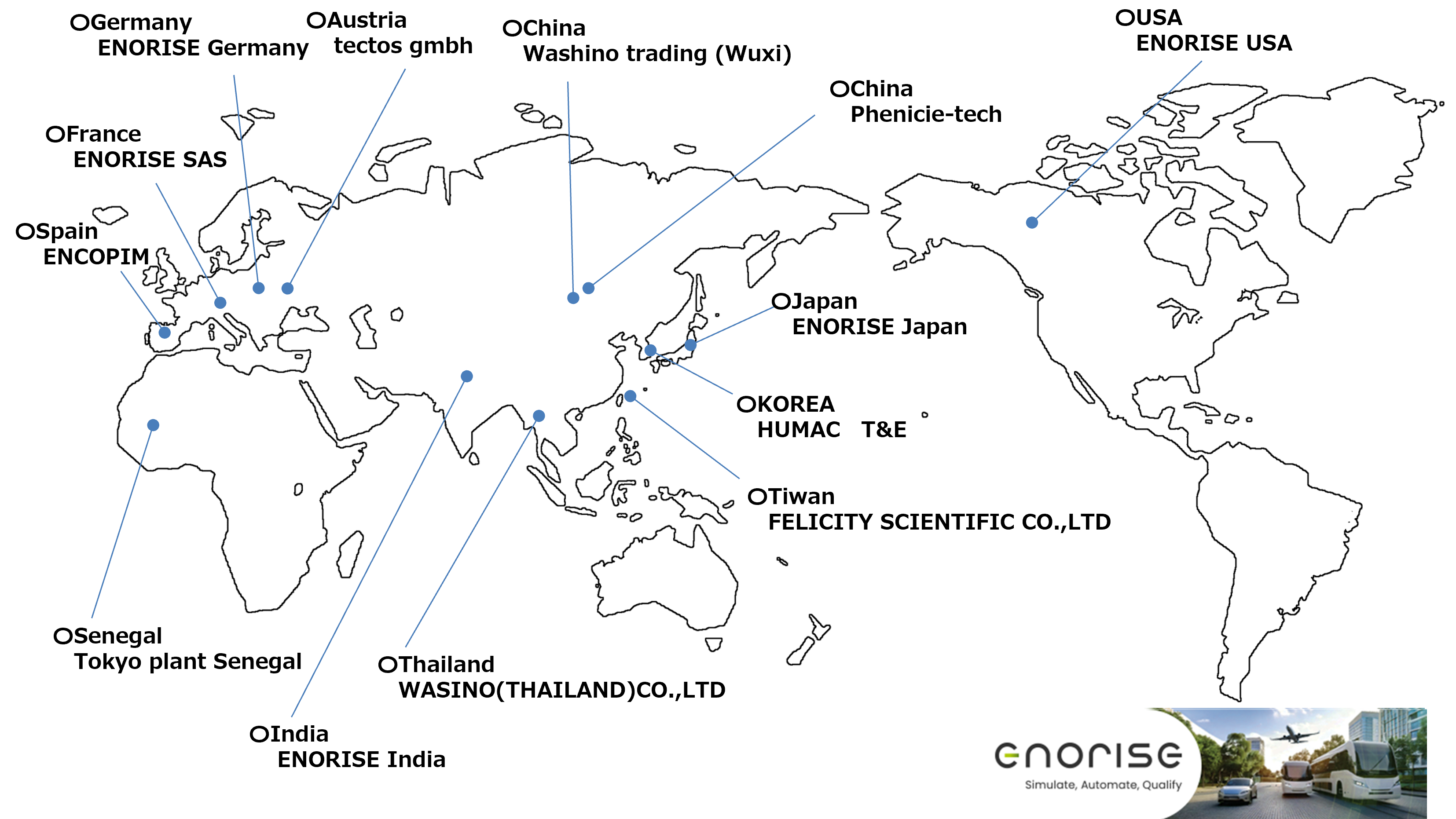 Global partner