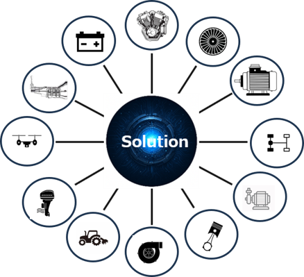 Solution