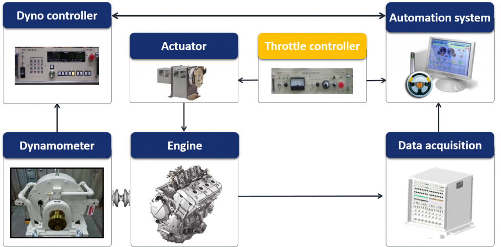 Engine throttle controller | Tokyo Plant
