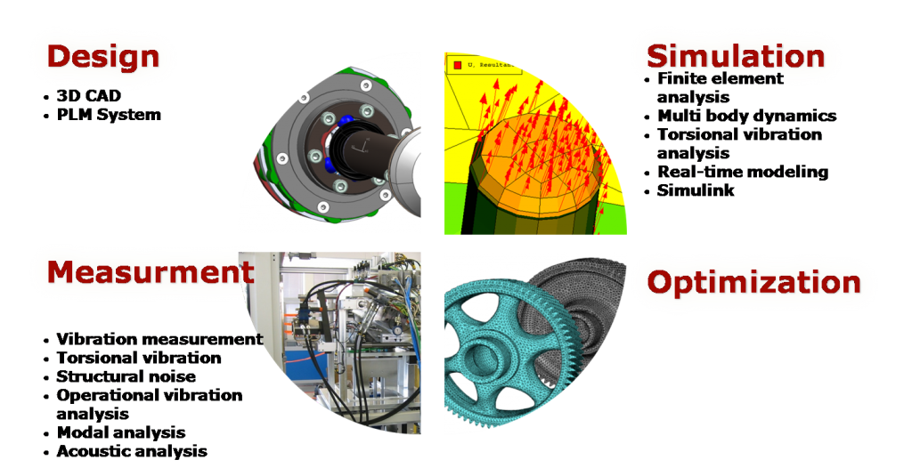 Technology | Tokyo Plant
