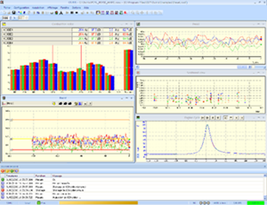 Combustion analysis system OSIRIS