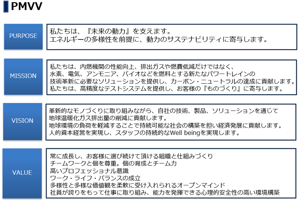 東京プラント PMVV